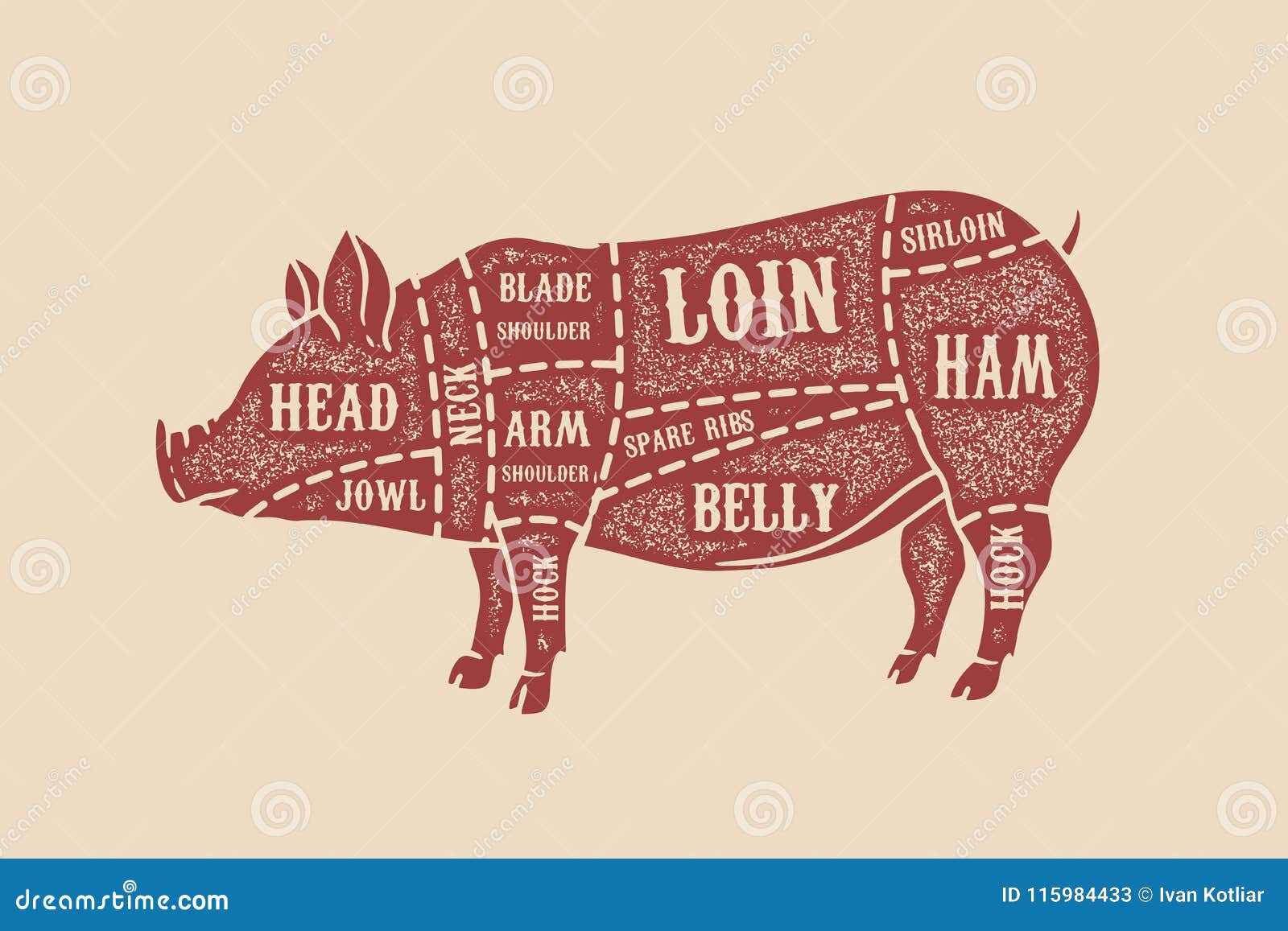 Pig Cut Chart Poster