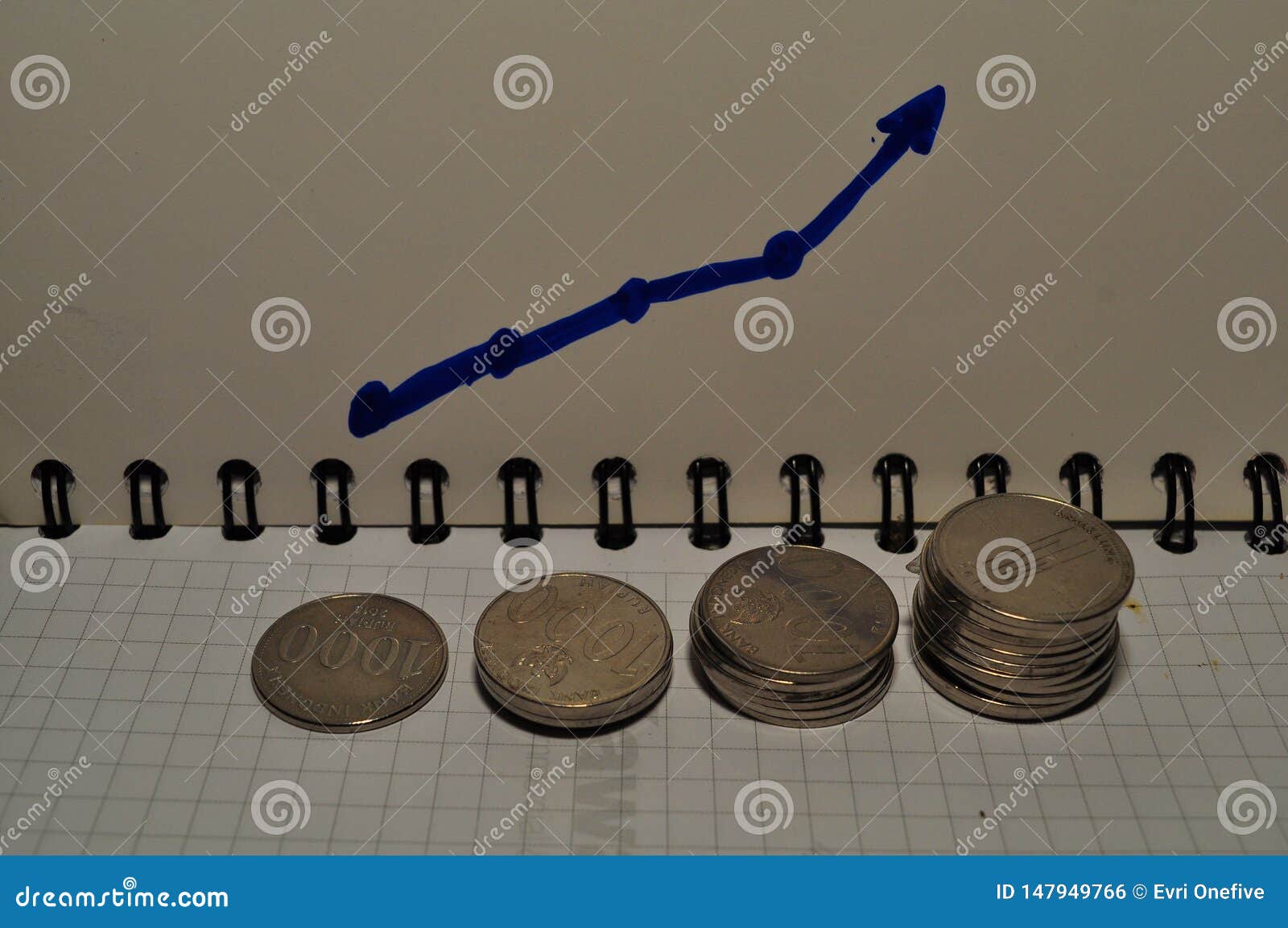 Rupiah Chart