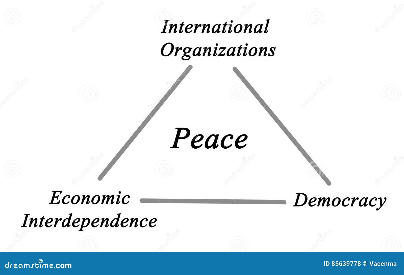 Pillars of peace stock illustration. Illustration of politics 85639778