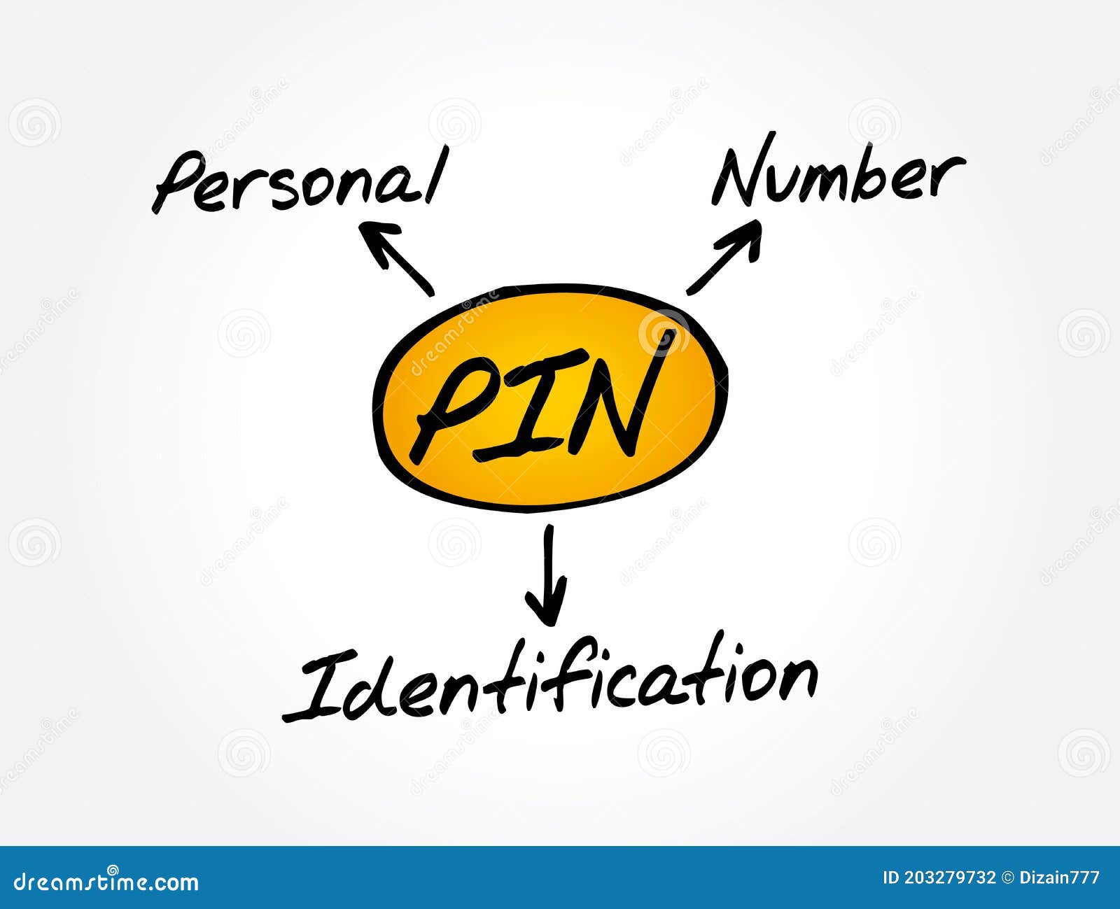 PIN Personal Identification Number Acronym Concept Stock Illustration Illustration of