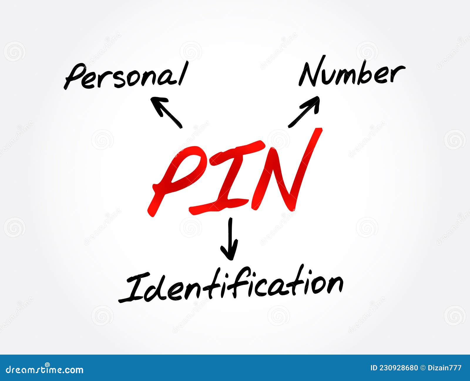 Pin on Acronyms