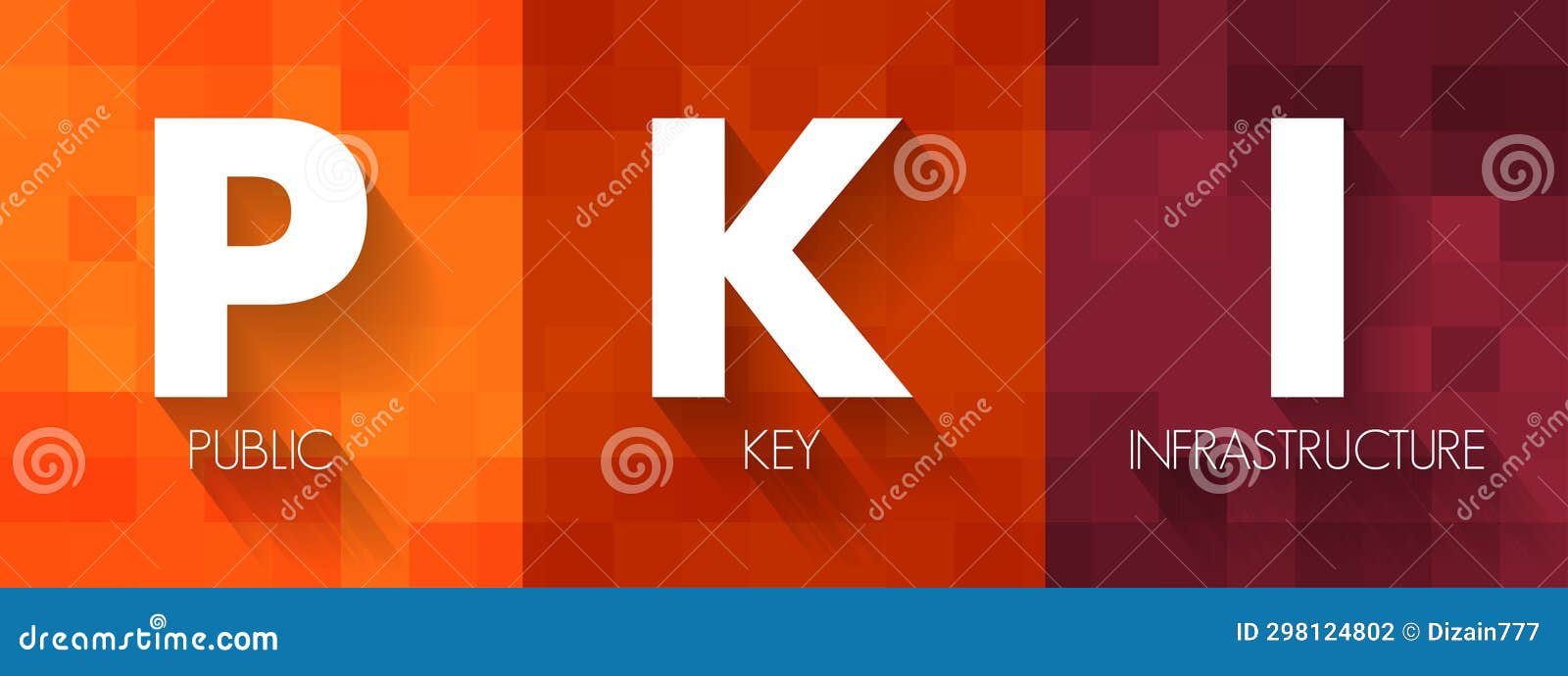 pki - public key infrastructure is a set of roles, policies, hardware, software and procedures needed for digital certificates and
