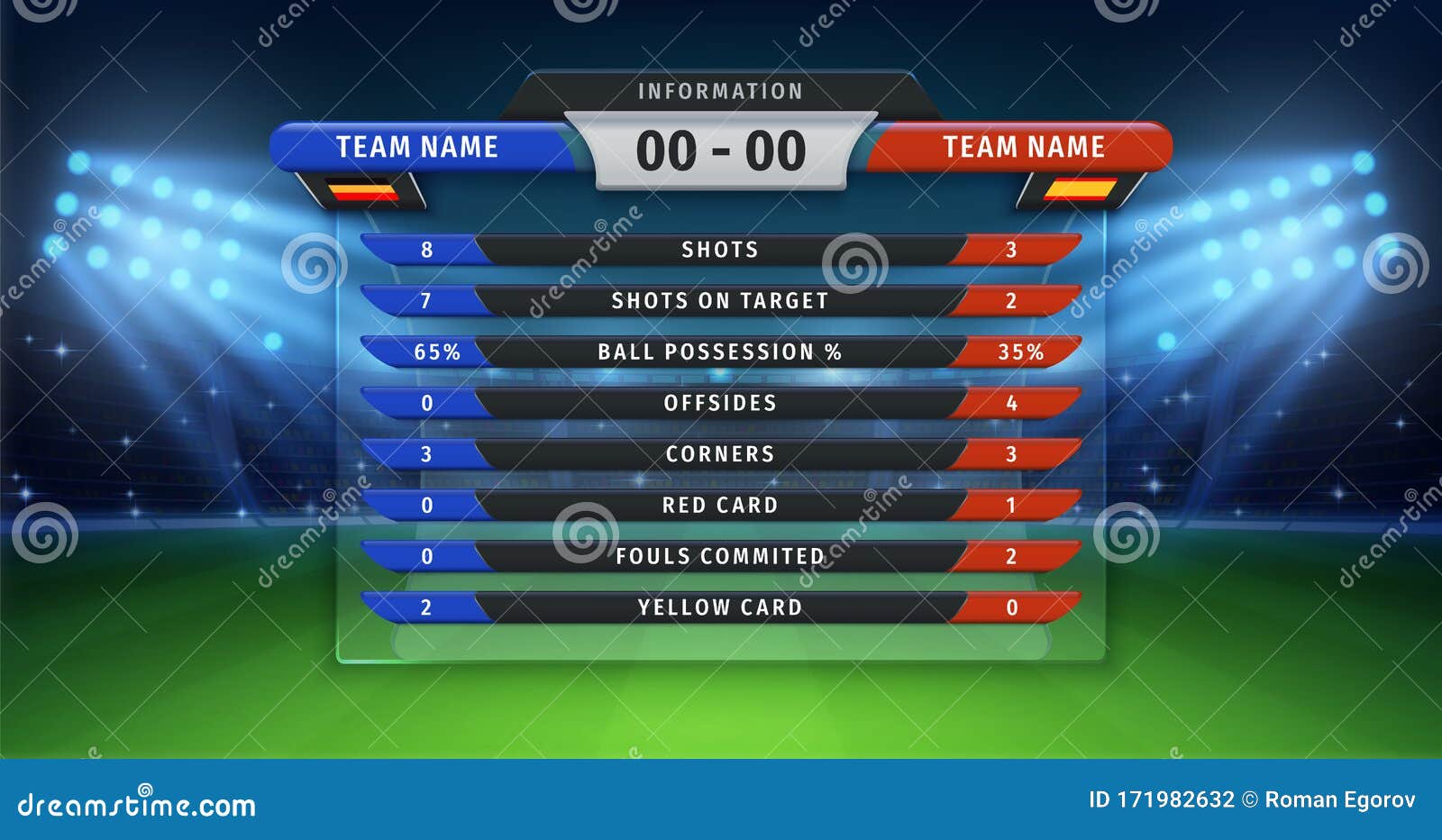 Modelo de placar de estatísticas de jogos de futebol. quadro de informações  do campeonato de futebol, resultados de competições e gols