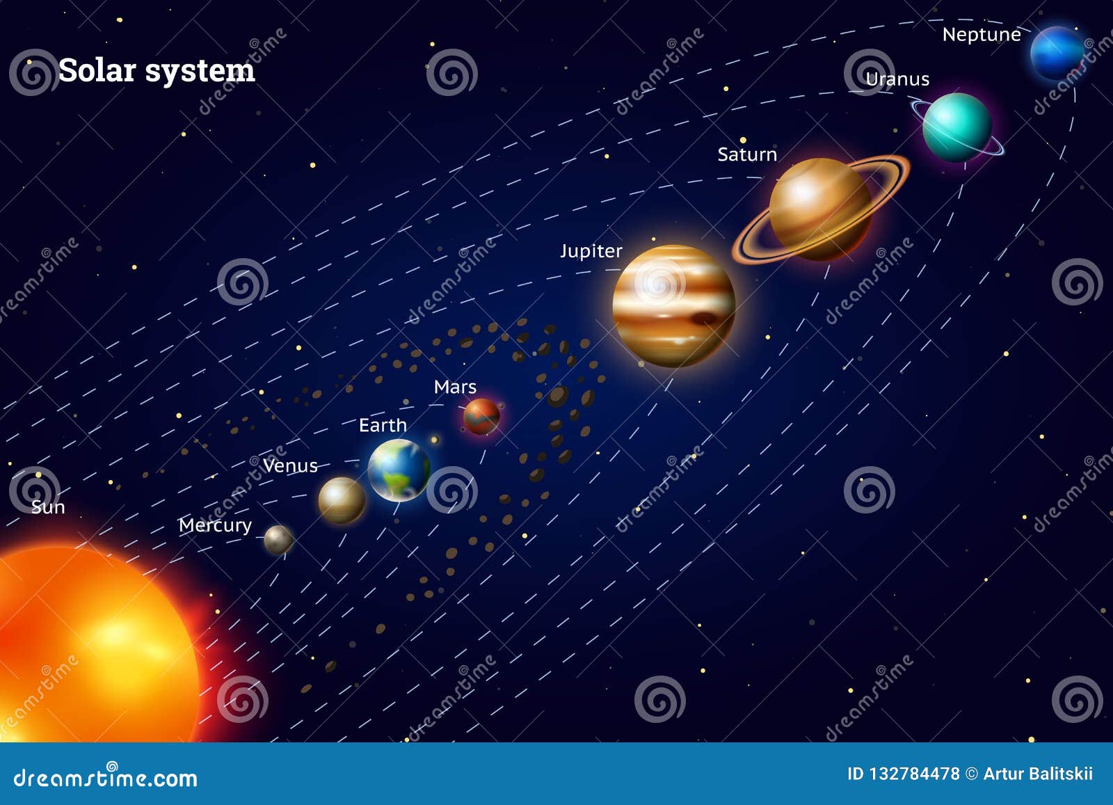 Planètes Du Système Solaire Manière Laiteuse Illustration