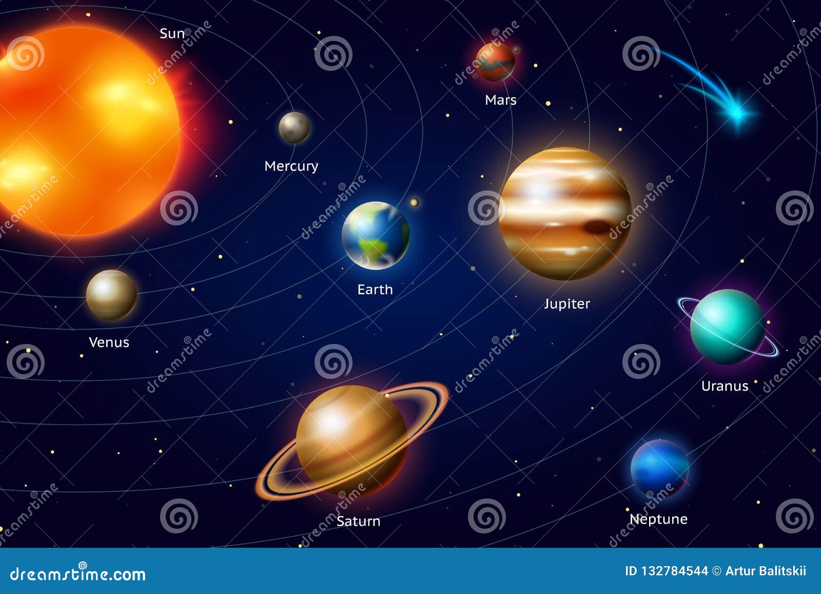 Planètes Du Système Solaire Manière Laiteuse Lespace Et