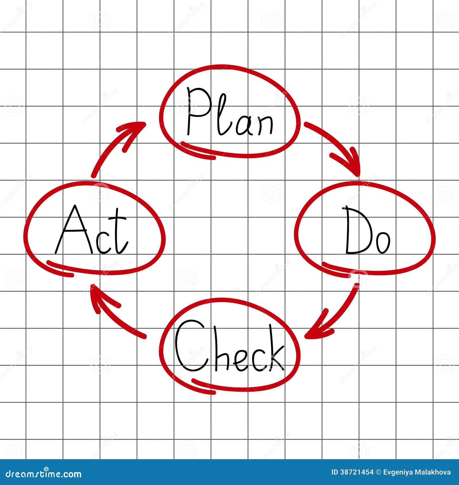 Act Stock Chart