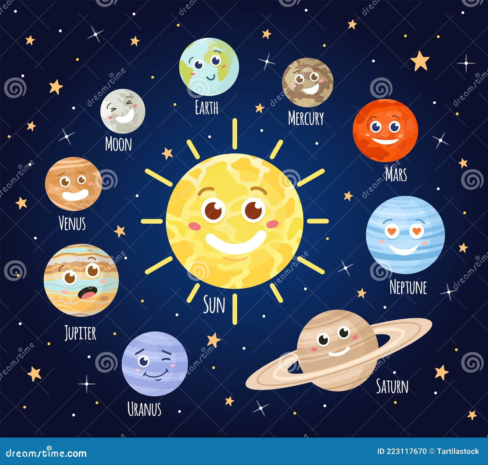 Planetas De Dibujos Animados Con Caras. Sistema Solar Planeta Carácter  Emoji Luna Sol Y Marea En El Espacio Exterior. Astronomía P Ilustración del  Vector - Ilustración de marte, historieta: 223117670