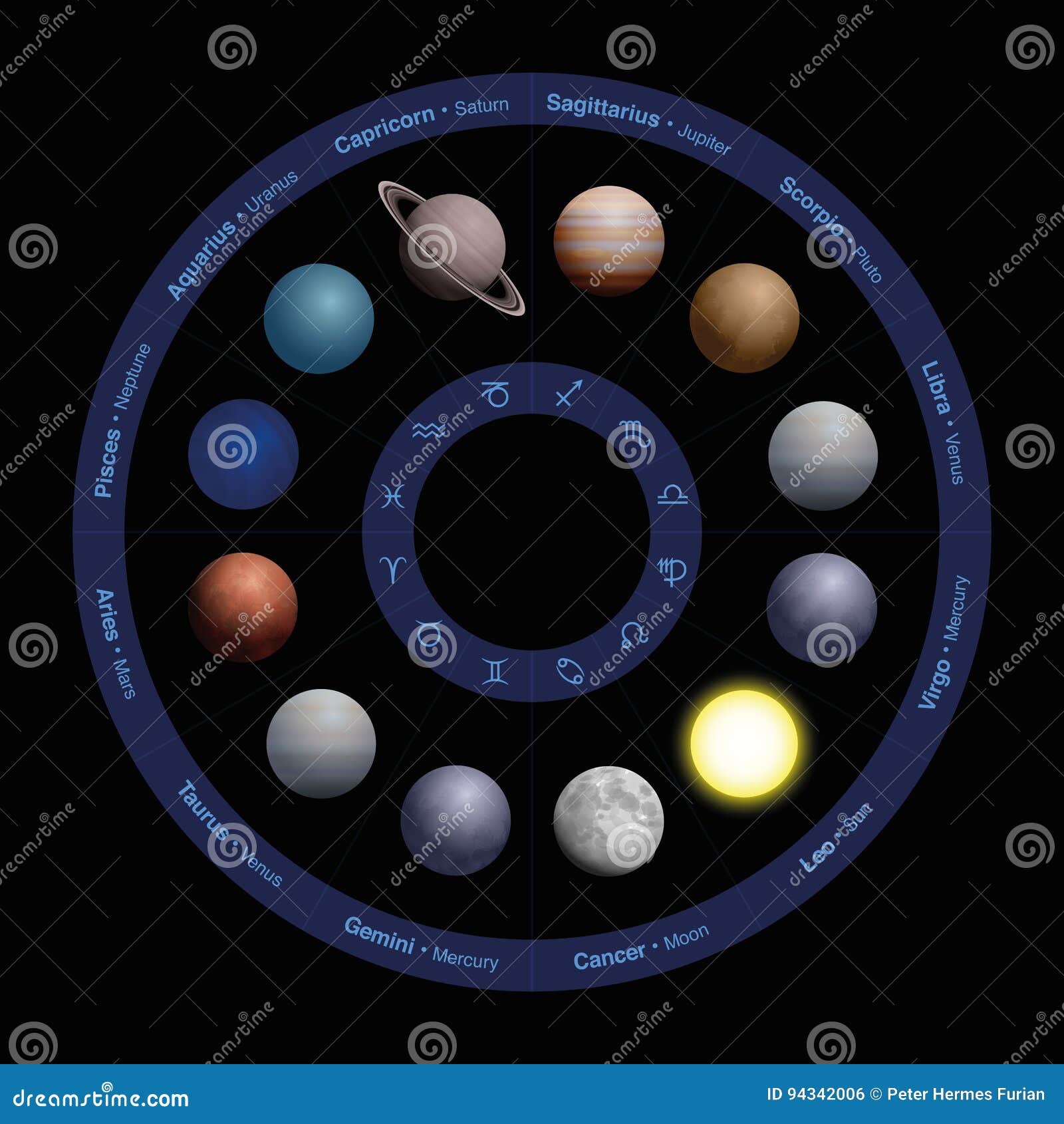 planets with names diagram