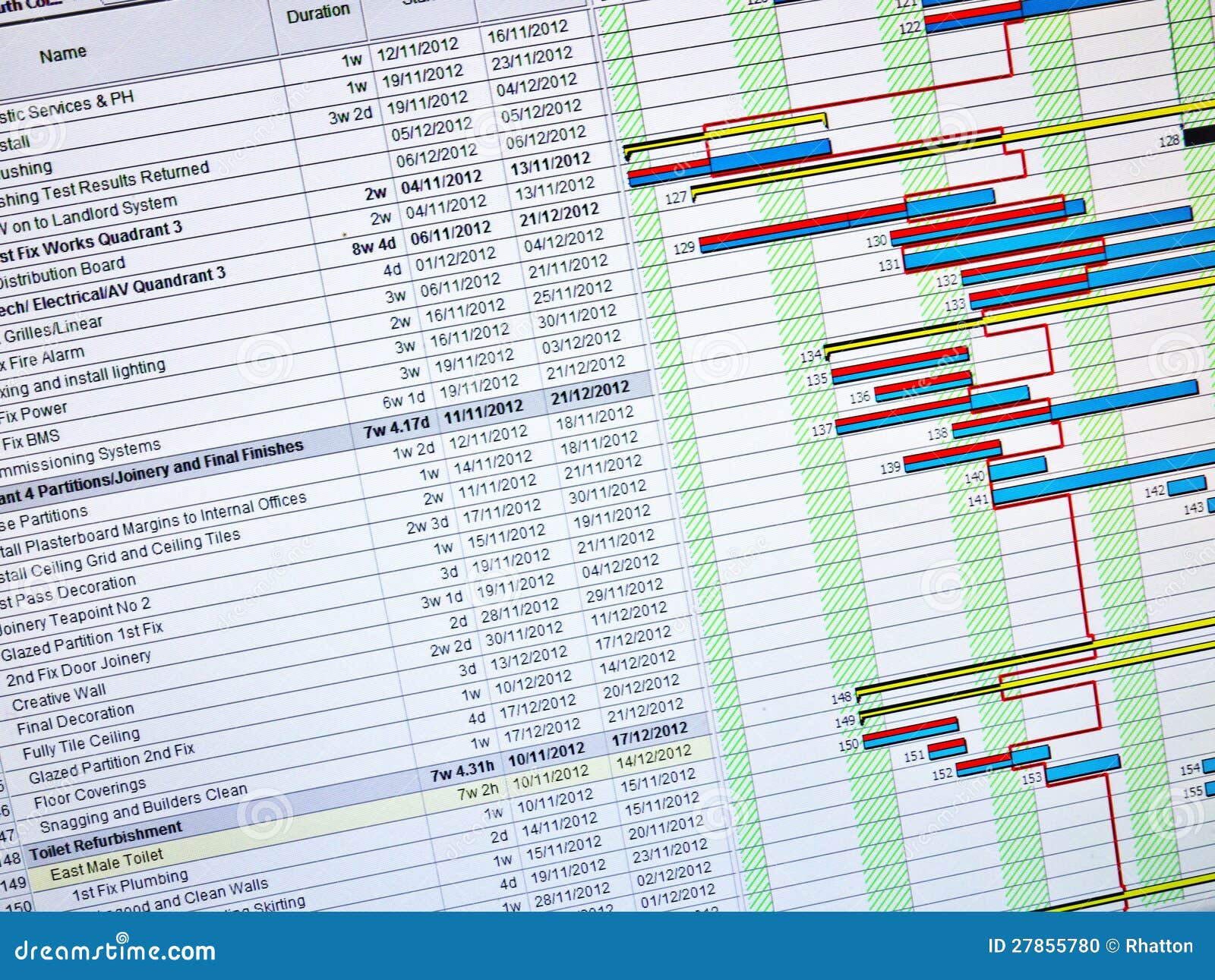 Bar Chart Programme Construction