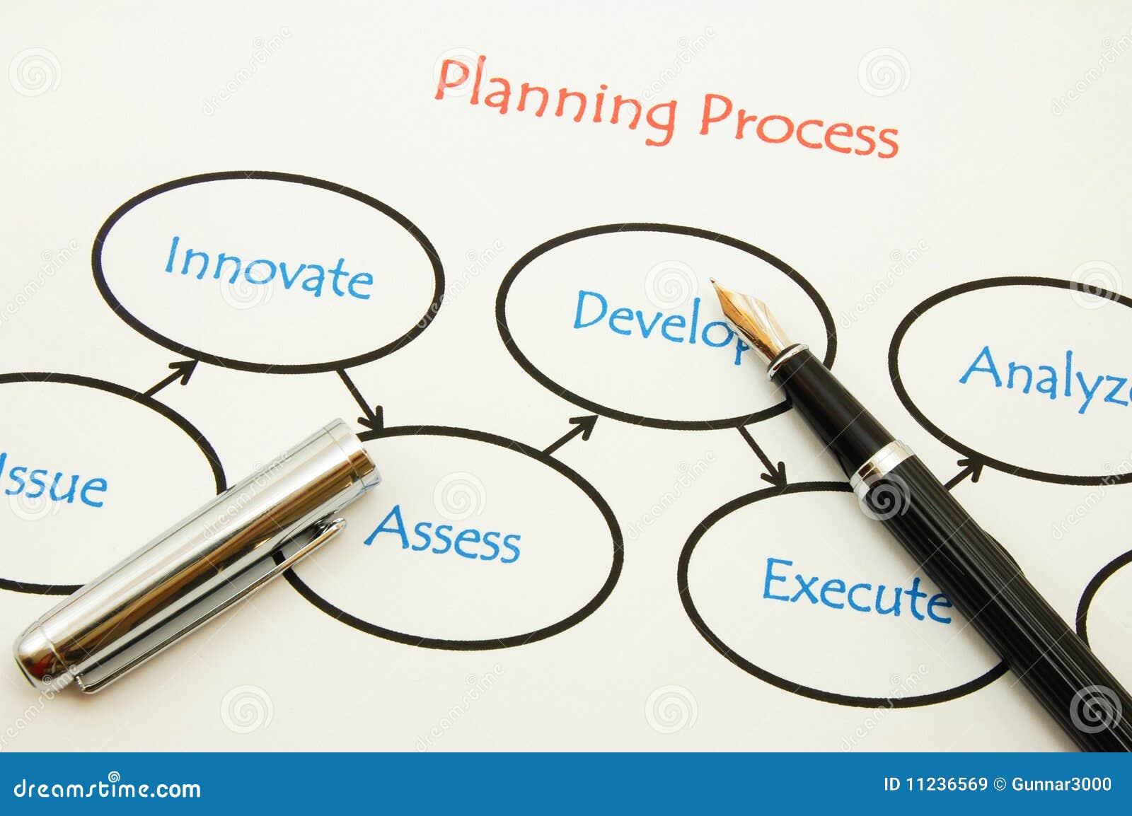 Planning a new business stock image. Image of note, paperwork 11236569