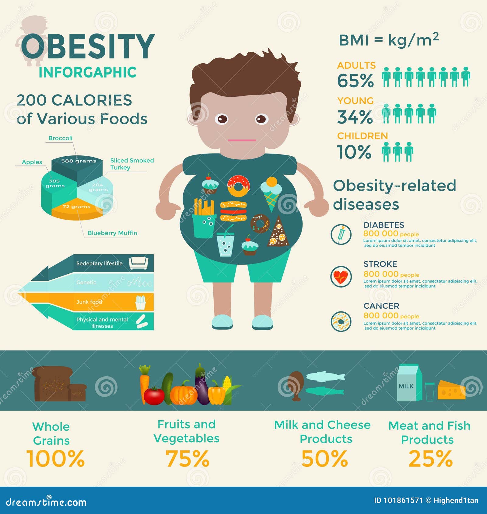 Plantilla Del Infographics De La Obesidad Alimentos De Preparación Hot Sex Picture