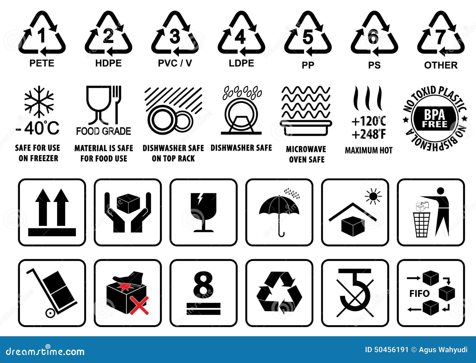 Plastic Recycling Symbols Vector Design | CartoonDealer.com #85831700