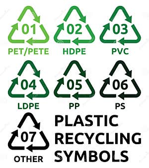 Plastic Recycling Symbol Isolated On White Vector Illustration 