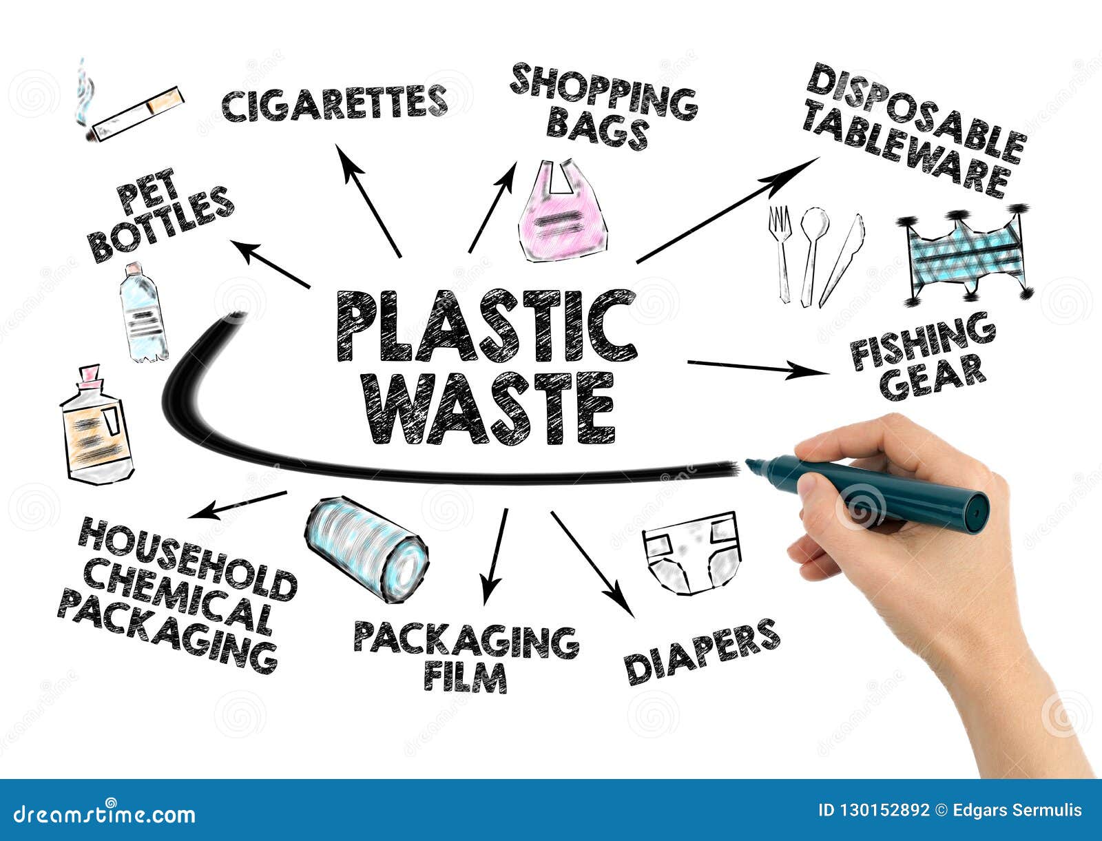 Plastic Recycling Chart