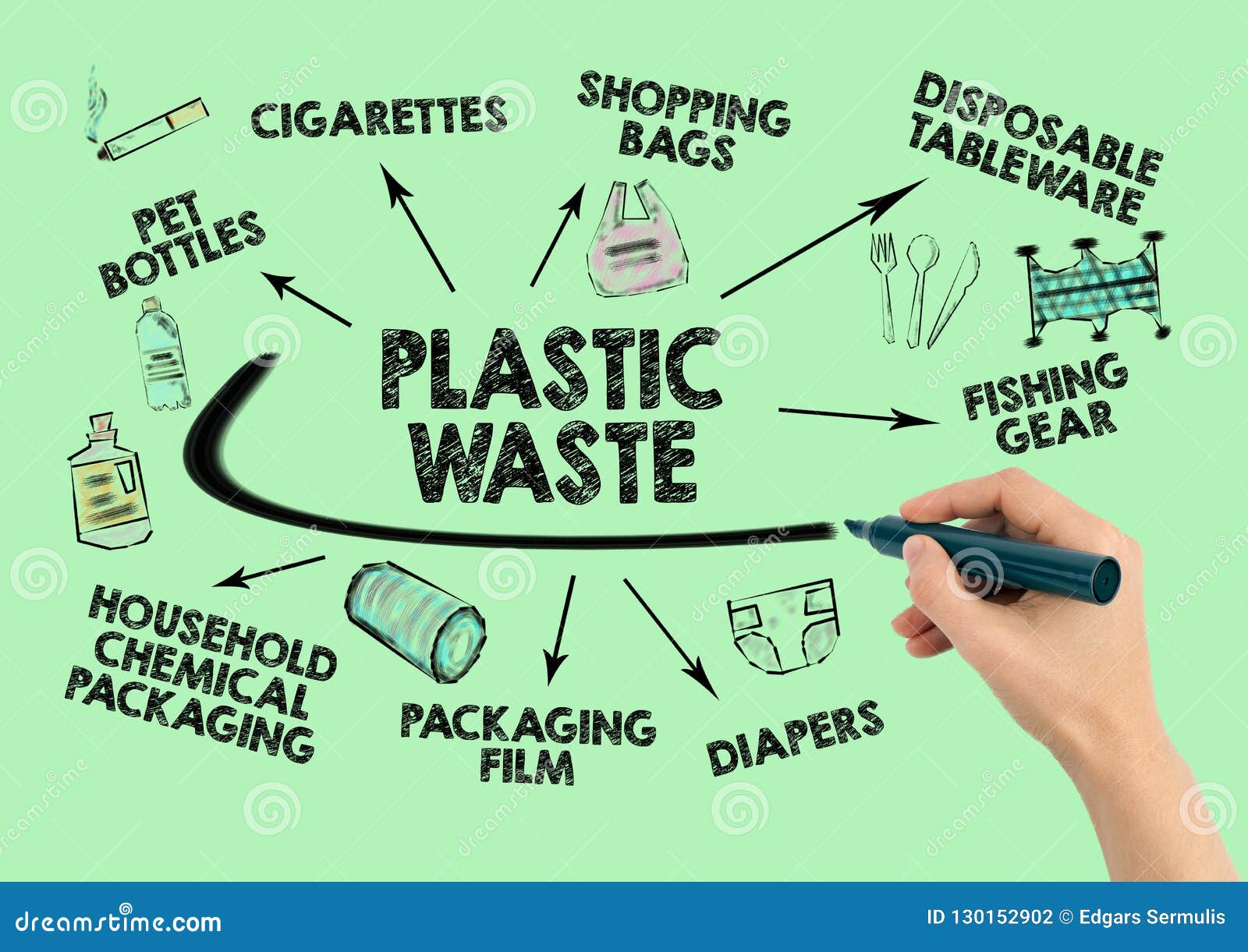 Plastic Recycling Chart