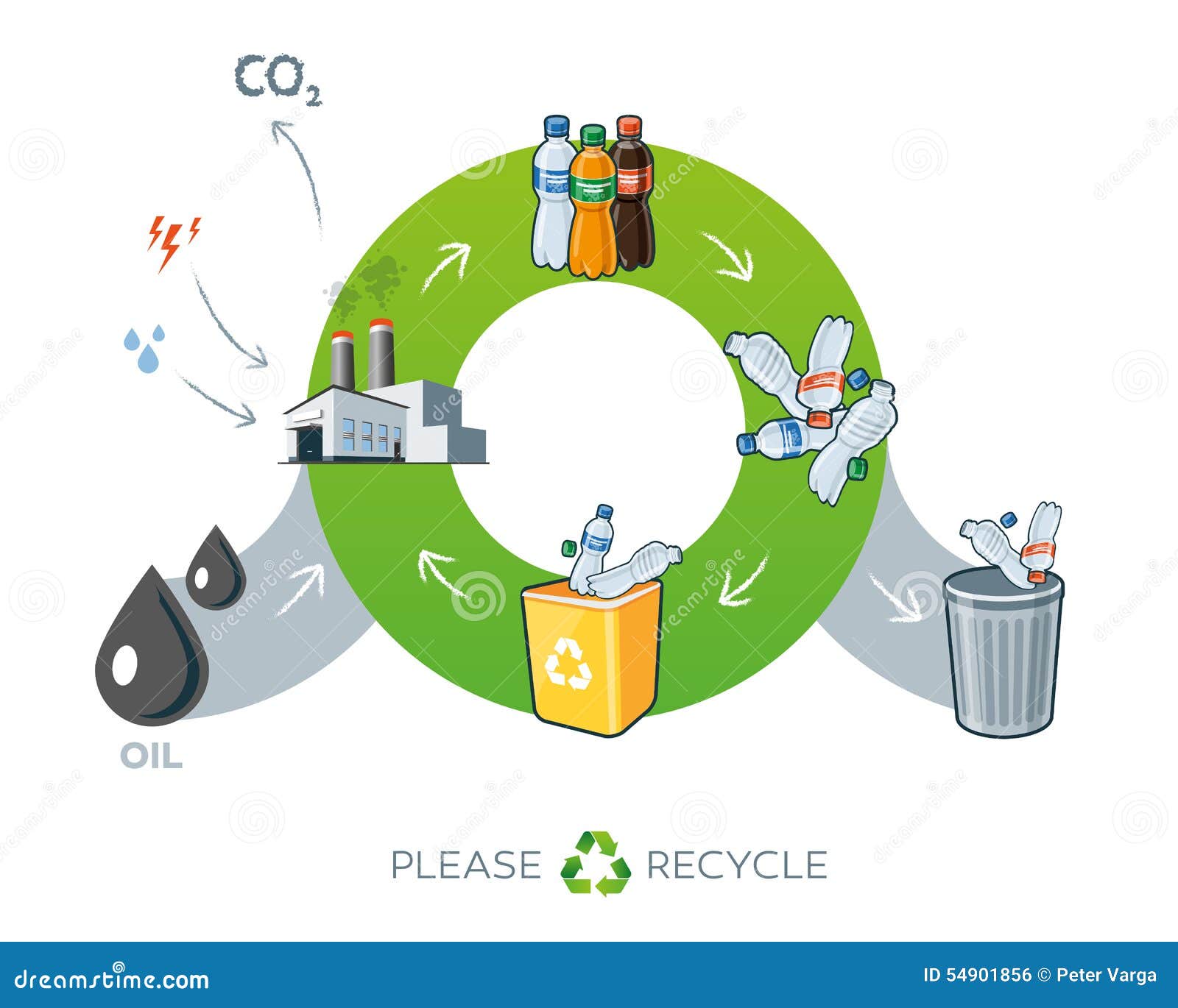 Plastics Recycling Cycle Illustration With Oil Stock ... simplified diagram of global warming 