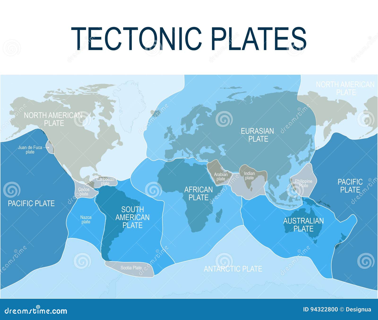 plate tectonics. major main and minor plates.