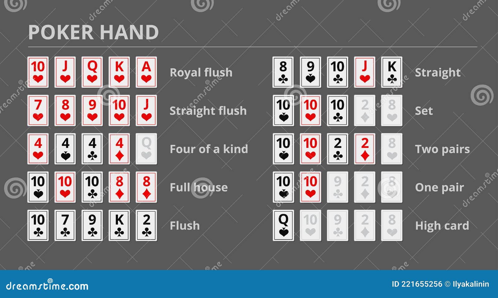 playing cards rank. list of poker hands. sample. rules of the game. who wins the pot.  .