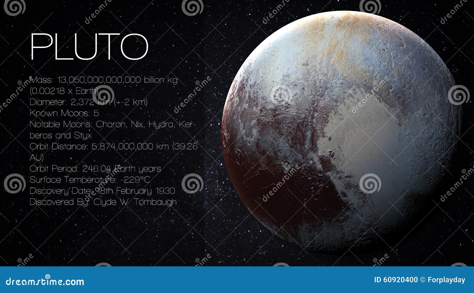 pluto - high resolution infographic presents one