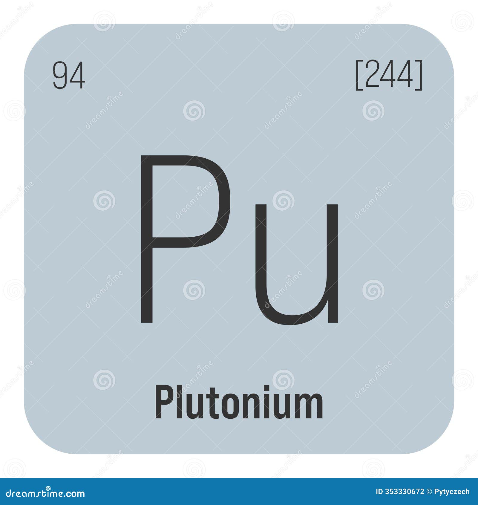 plutonium, pu, periodic table 