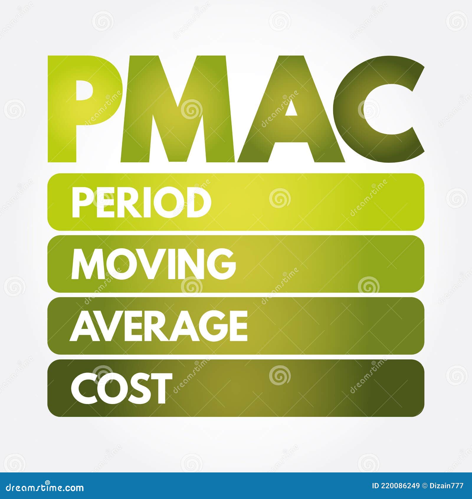 PMAC Period Moving Average Cost Acronym, Business Concept Background