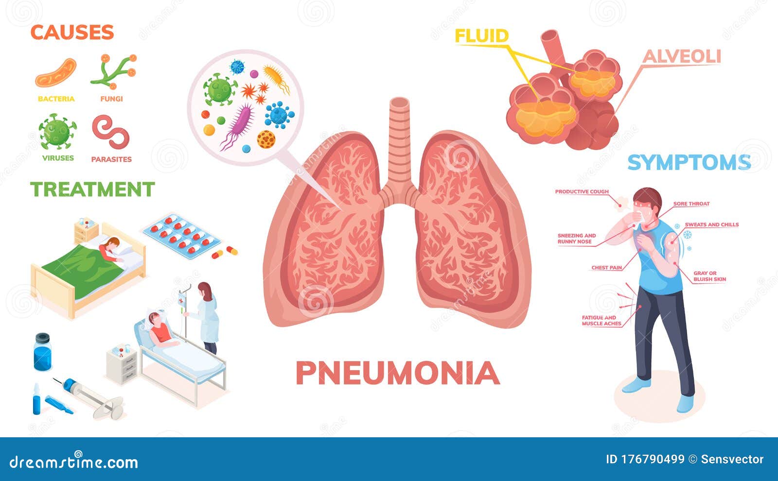about pneumonia disease