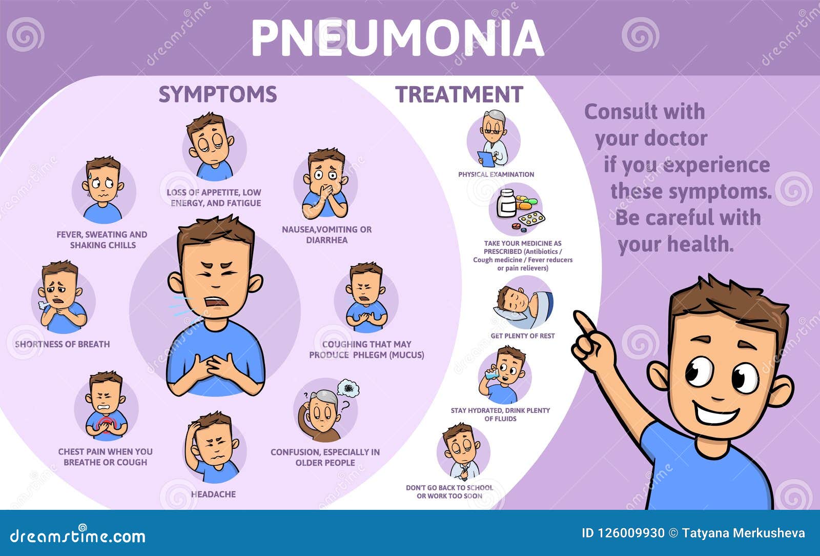 Pneumonia. Symptoms, Treatment. Line Icons Set. Vector Infographics