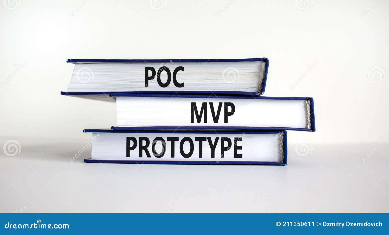 Envisioning To Delivery – POC, Prototypes, Pilots and MVP – Mastering  requirements and solution envisioning for Microsoft Business Applications
