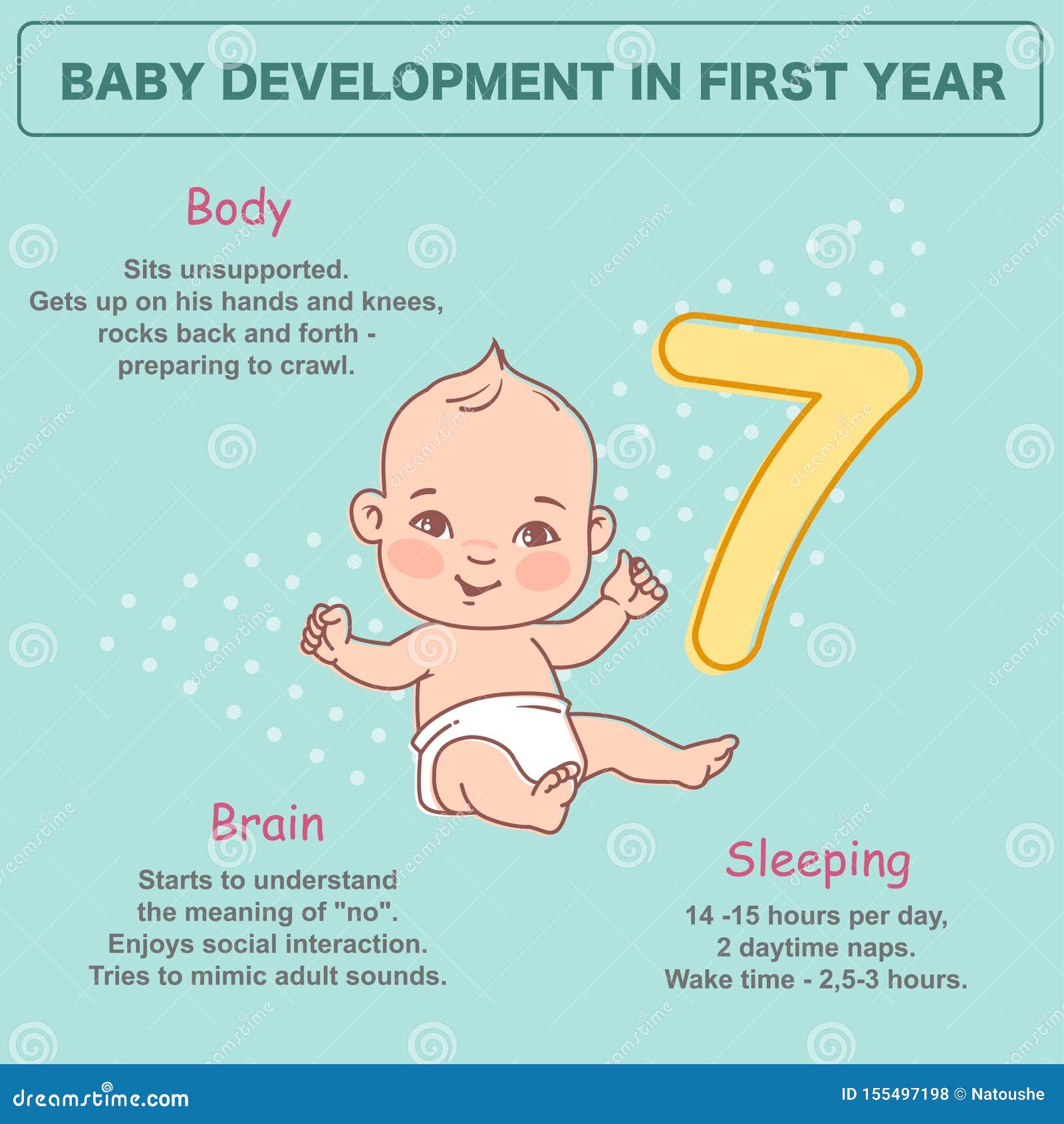 Poco Bebe Recien Nacido De 7 Meses Infographics Del Desarrollo Ilustracion Del Vector Ilustracion De Texto Historieta Poco Bebe Recien Nacido De 7 Meses Infographics Del Desarrollo Ilustracion Del Vector Ilustracion De Texto Historieta