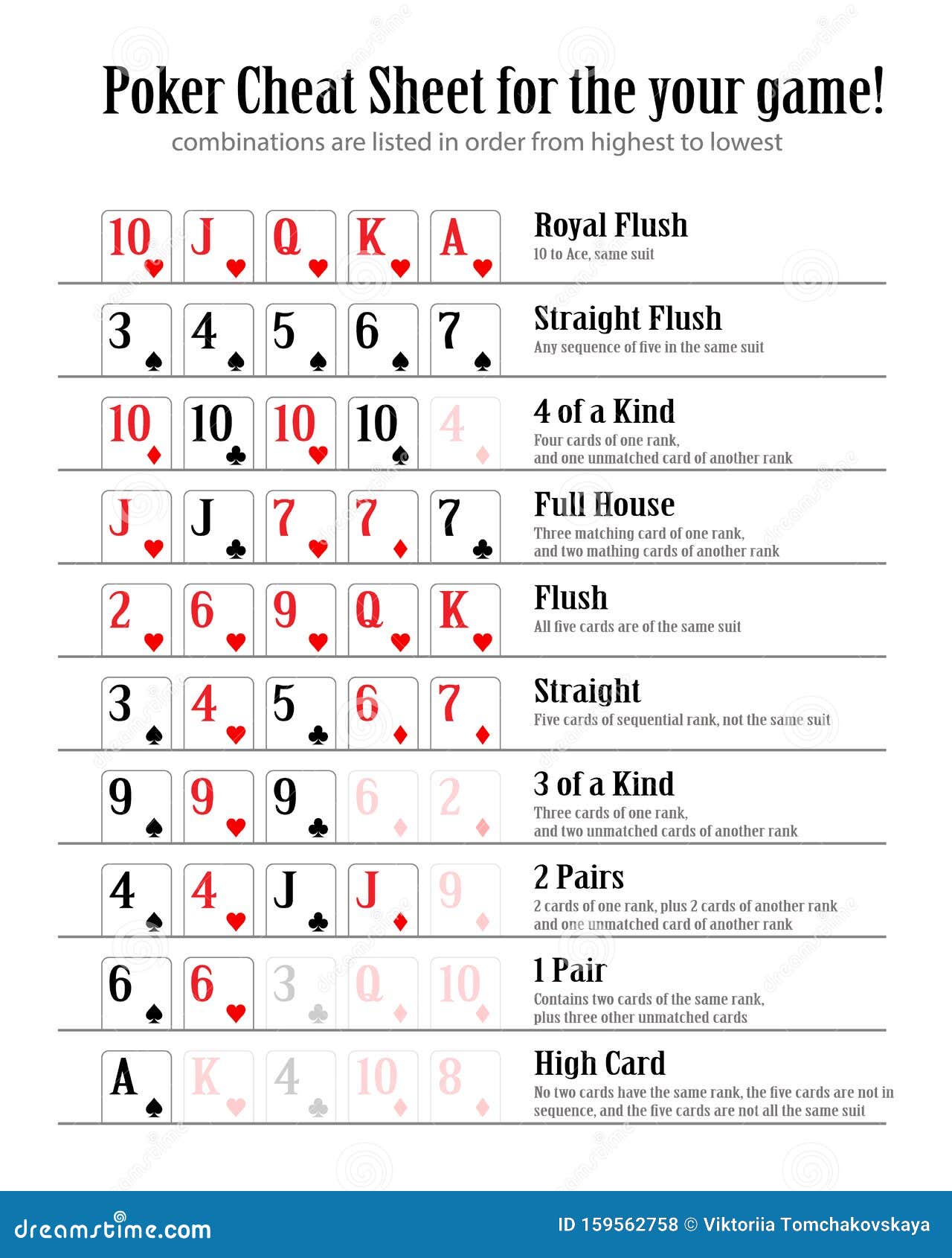 Poker Hands Cheat Sheet Printable