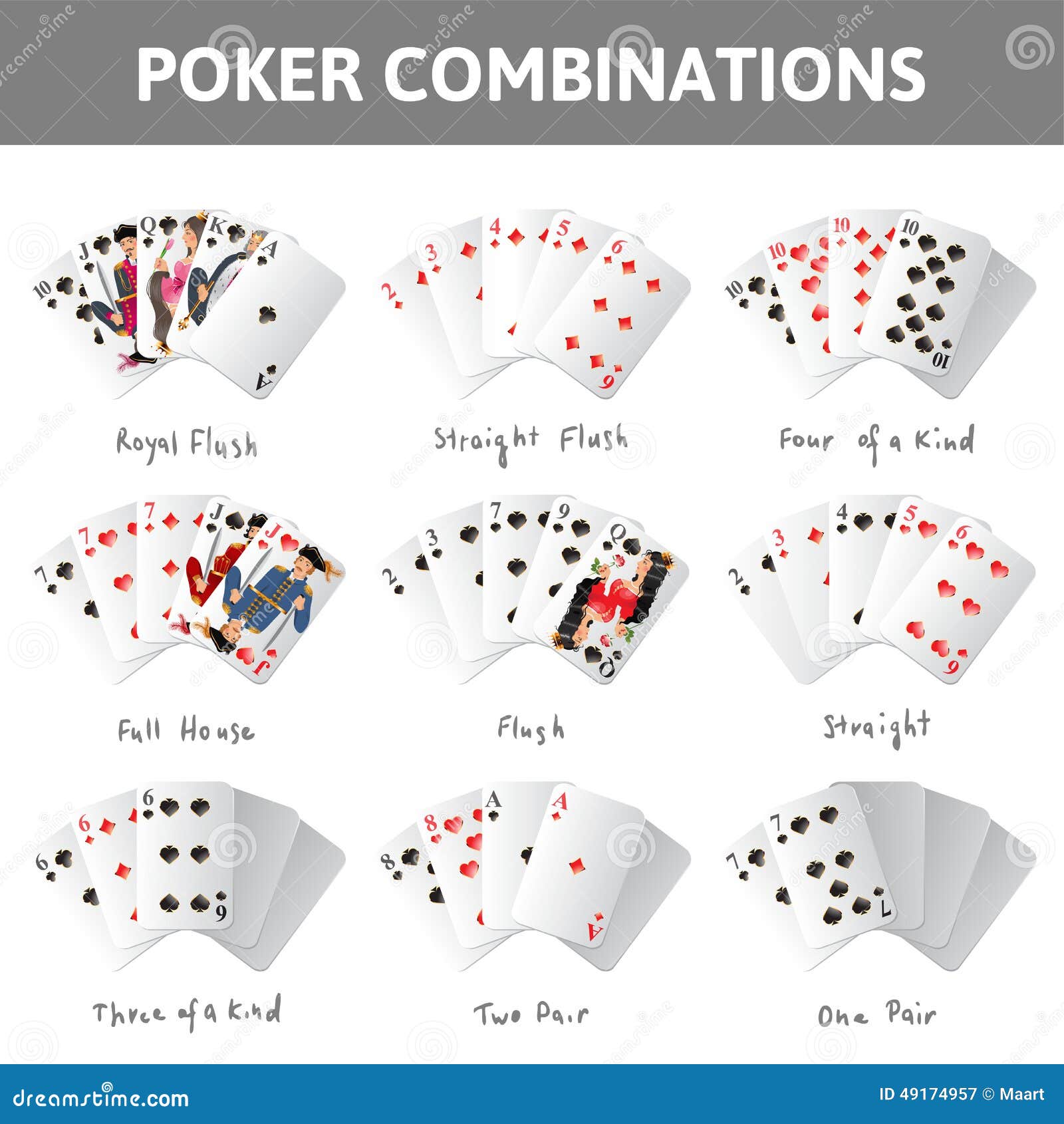 Poker Combinations