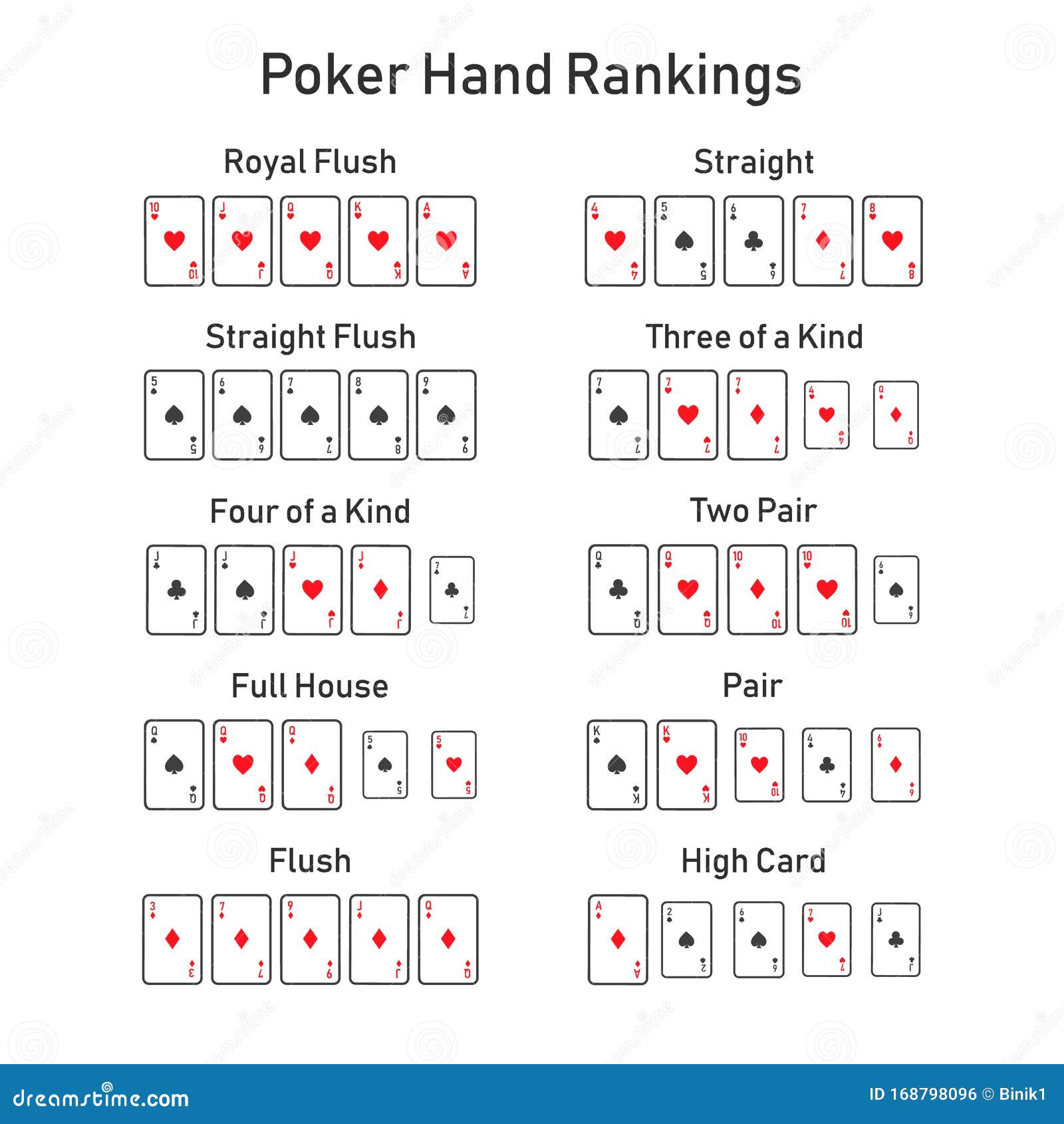 Poker Hands Order - Poker Hand Rankings