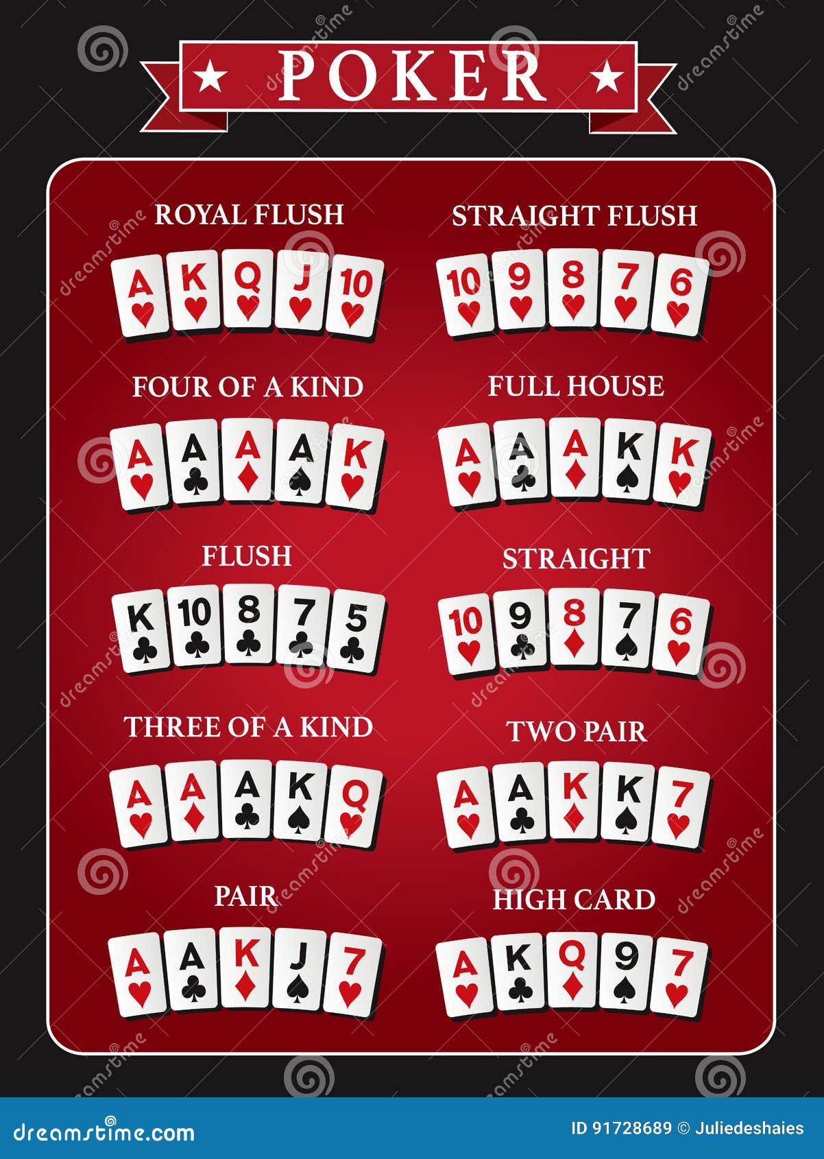 Texas Hold'em Poker Hands explained, What do the hands mean in Texas Hold'em Poker