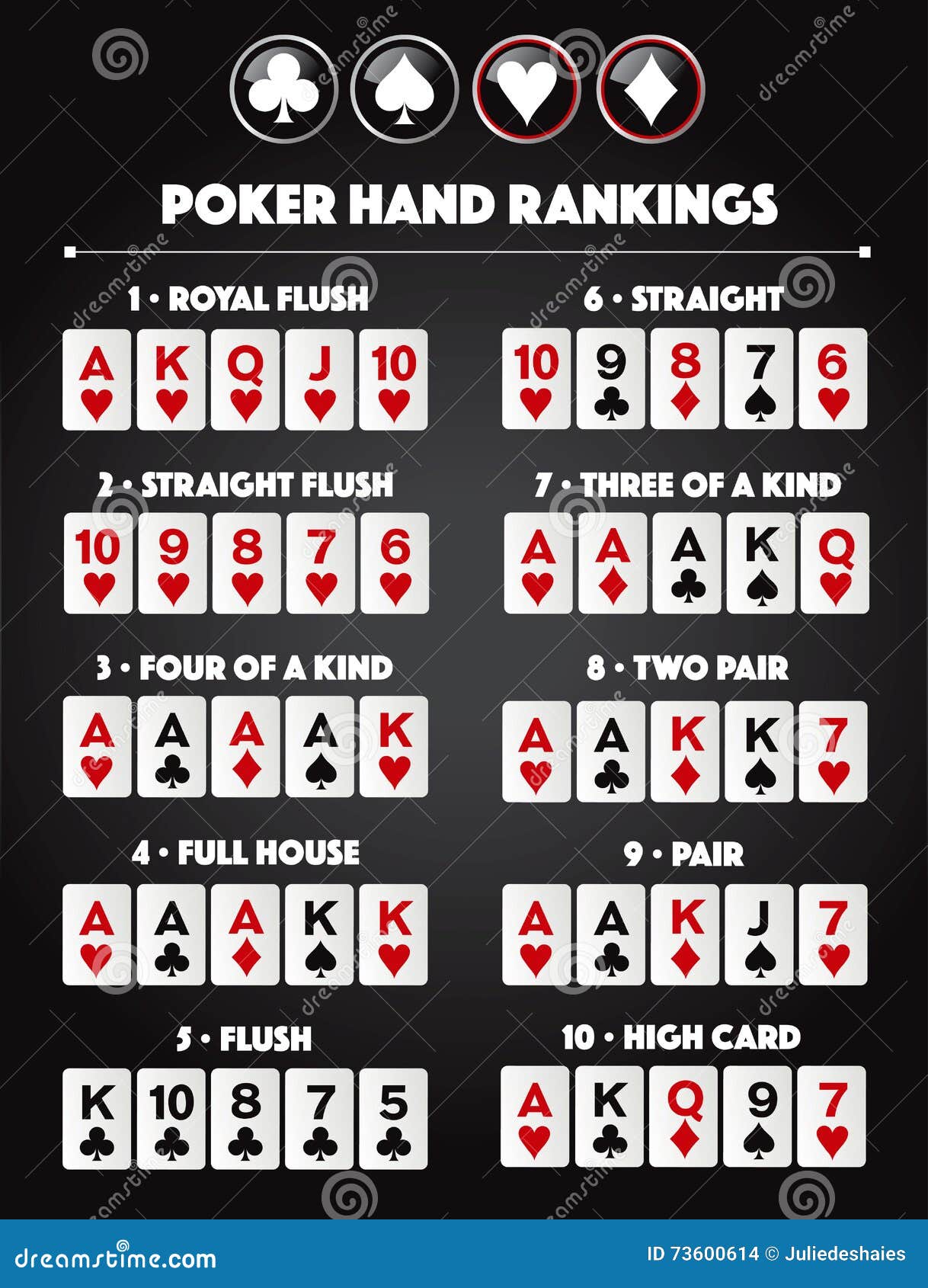 Texas Holdem Ace High Flush Rules Texas Holdem Ace High Flush Rules