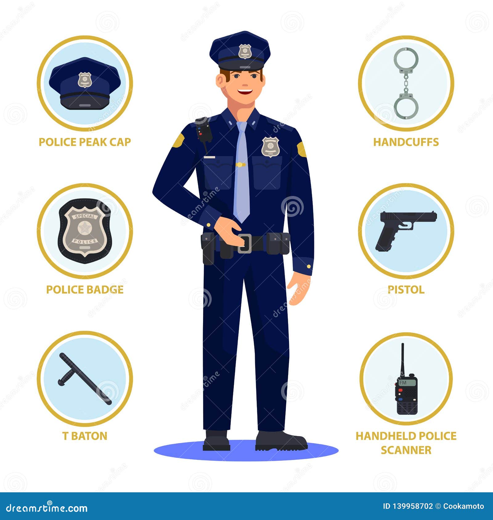 Superior cebra Adquisición Policía U Oficial De Policía, Poli En Uniforme Ilustración del Vector - Ilustración de historieta, pistola: 139958702 Superior cebra Adquisición Policía U Oficial De Policía, Poli En Uniforme Ilustración del Vector - Ilustración de historieta, pistola: 139958702