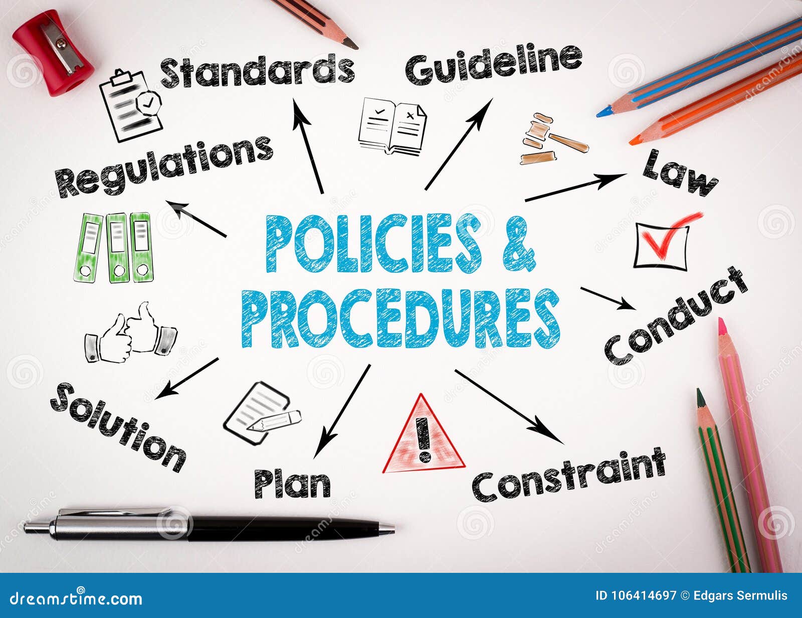 policies and procedures concept. chart with keywords and icons on white background