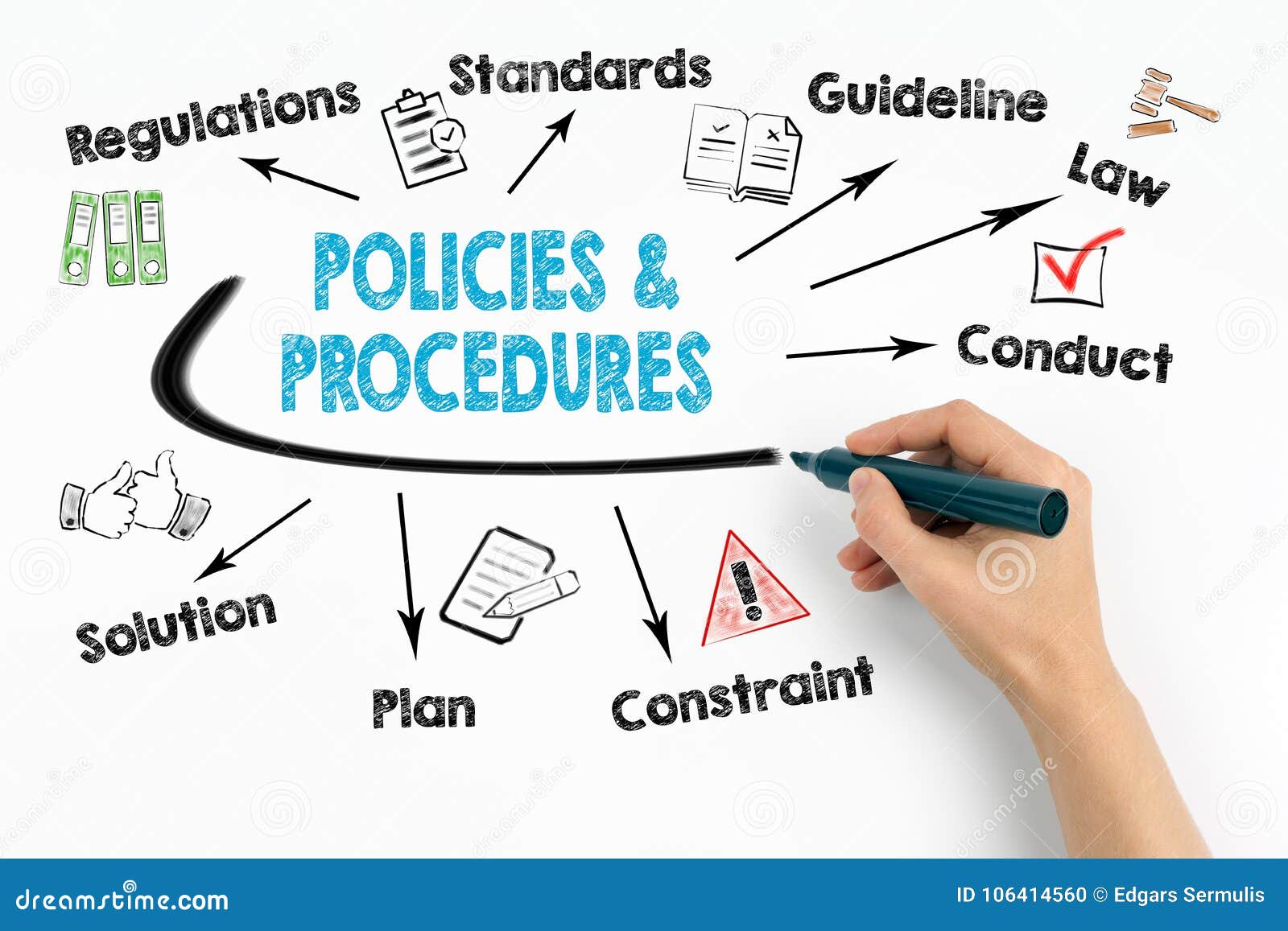 policies and procedures concept. chart with keywords and icons on white background