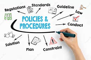 Processes And Procedures