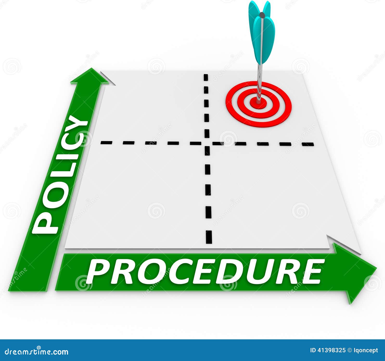 policy procedure intersection matrix company organization practices