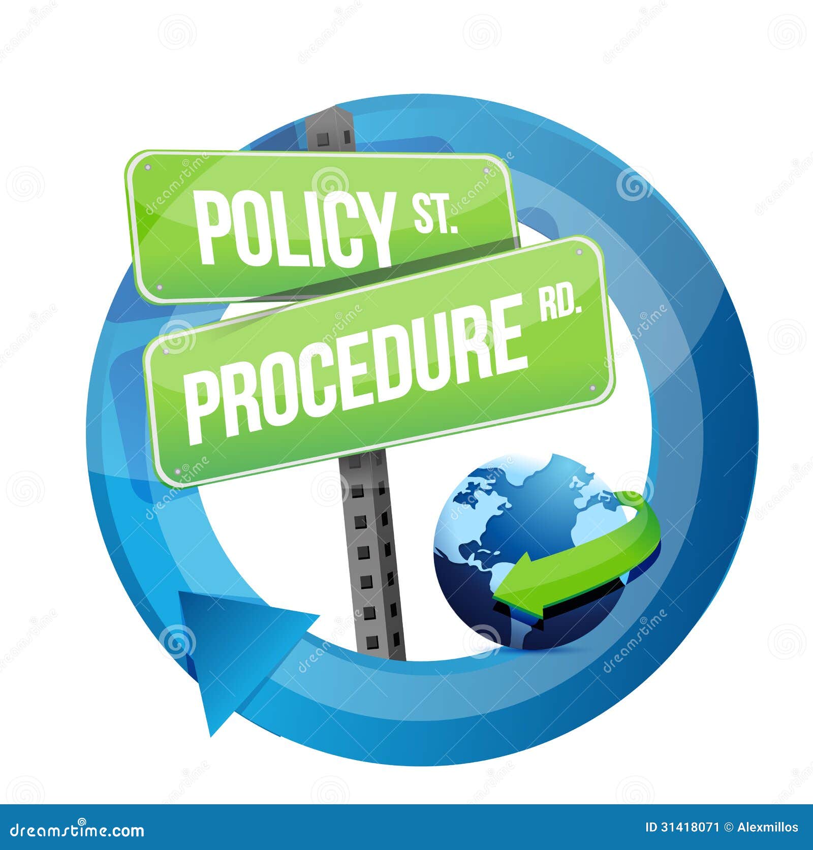 policy procedure road sign  