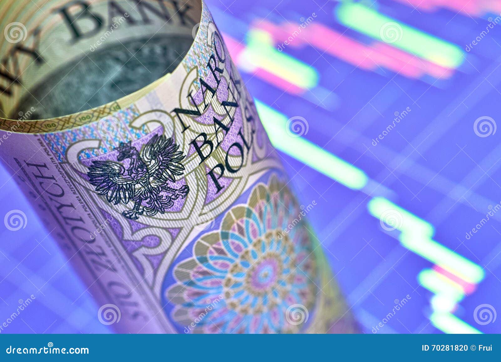 Polish Zloty Chart