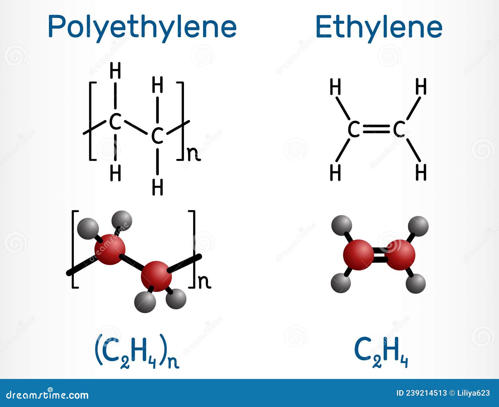 Polyethylene Polythene, PE, Polyethene and Ethylene Ethene Molecule ...