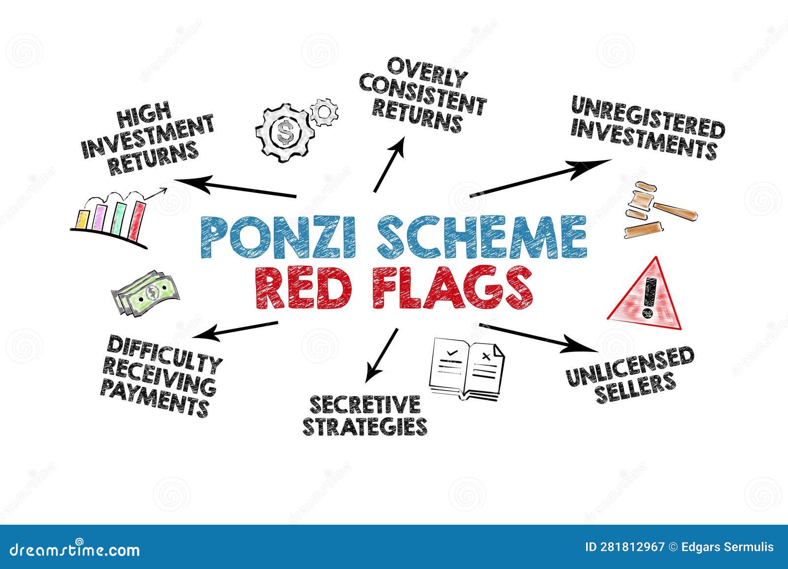 Ponzi Scheme Red Flags Concept. Illustration with Keywords and Icons on 
