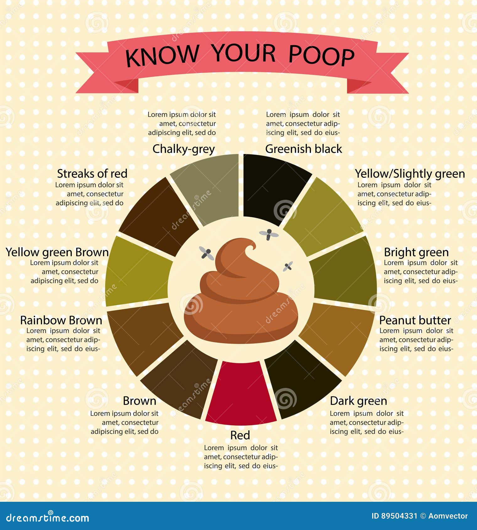 Stool Chart Poster