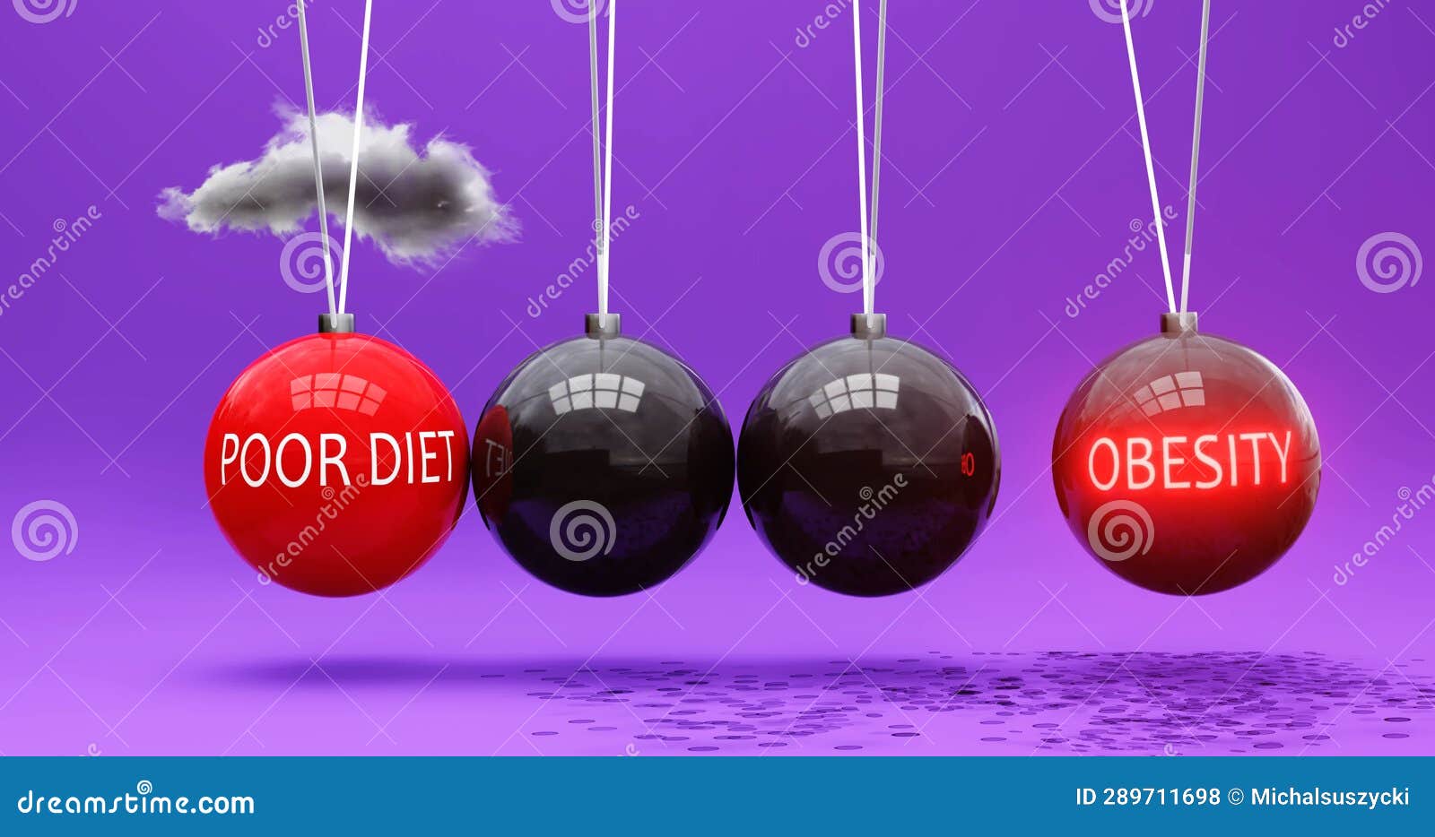 Poor Diet Leads To Obesity Cause And Effect Relation Between Poor Diet poor-diet-leads-to-obesity-cause-and-effect-relation-between-poor-diet
