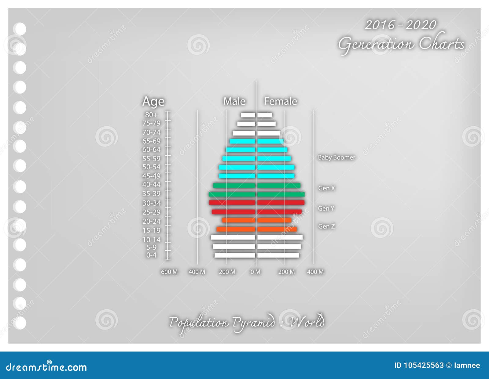 Age Generation Chart