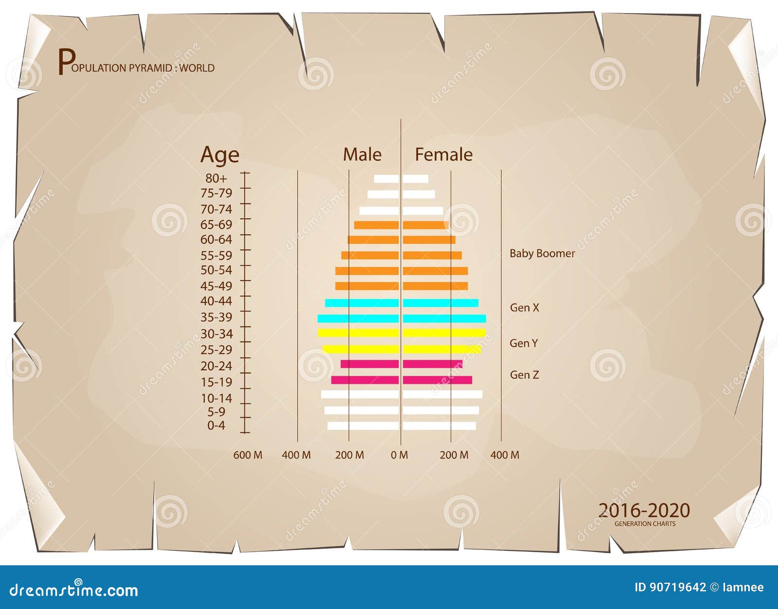 2016 Generation Chart