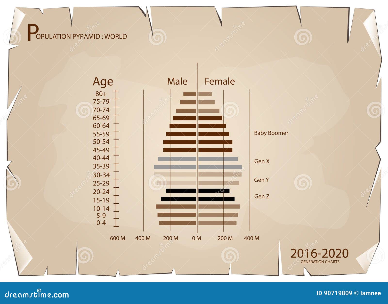 Generation Chart By Age