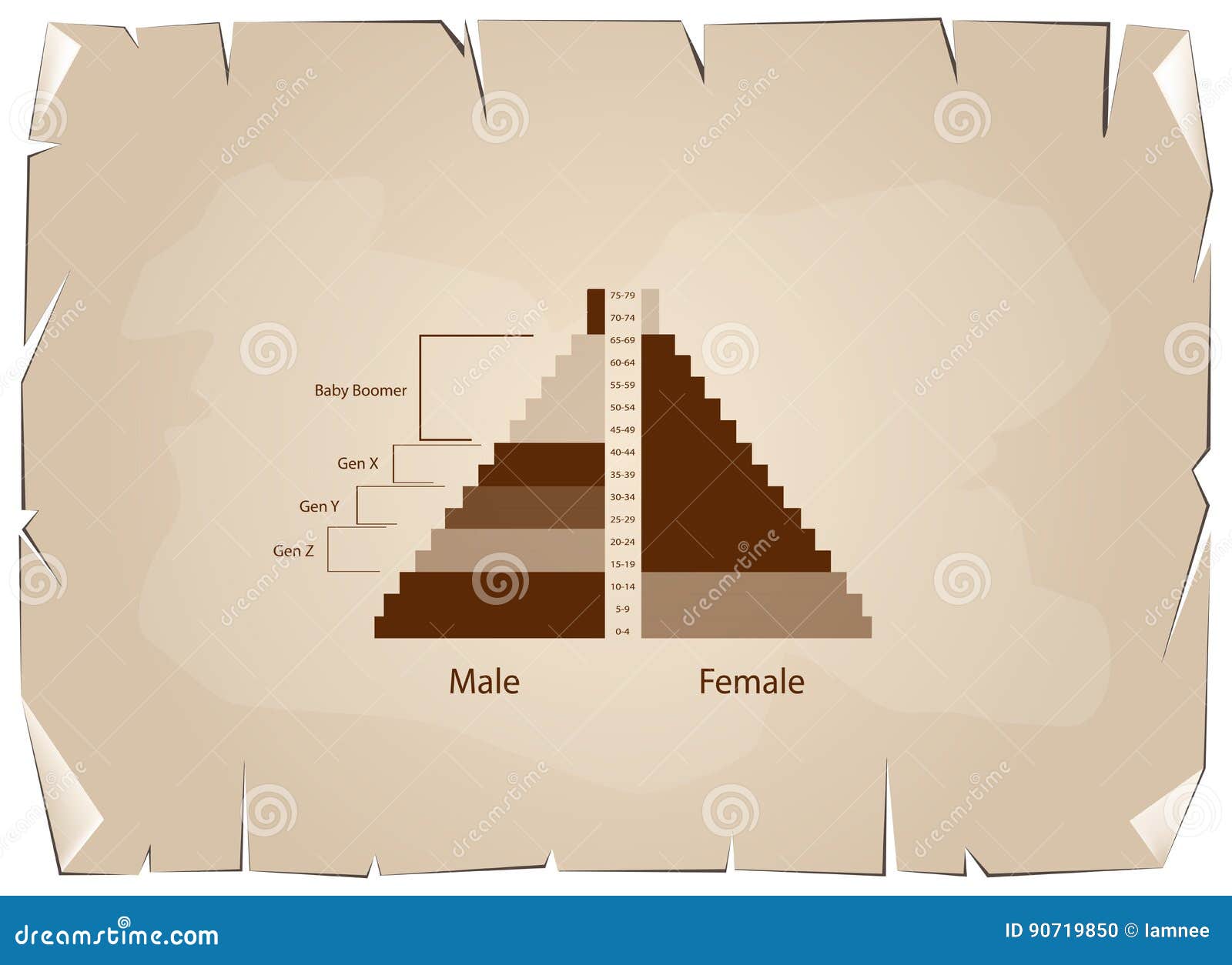 Age Structure Chart