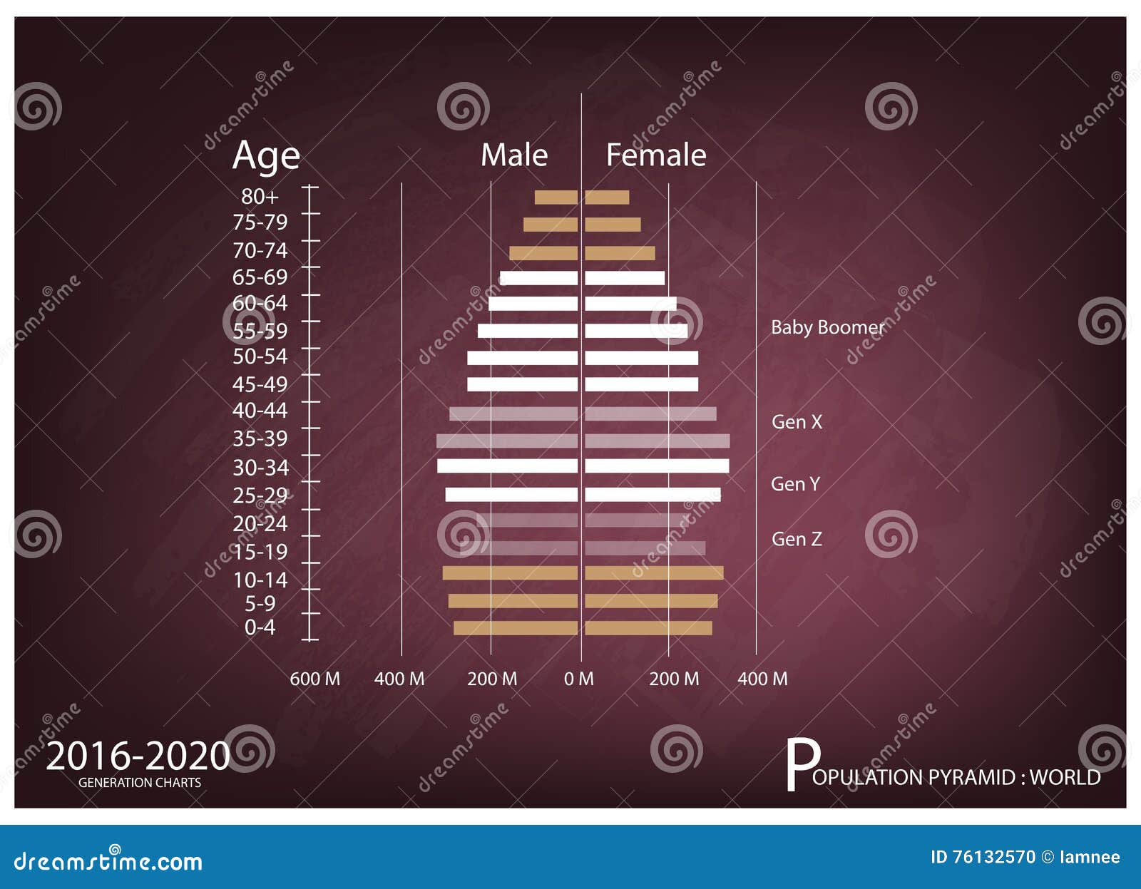 2016 Generation Chart